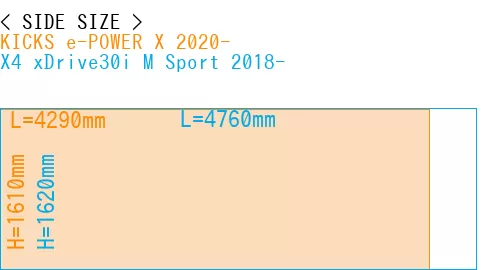 #KICKS e-POWER X 2020- + X4 xDrive30i M Sport 2018-